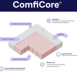 BabyRest ComfiCore Folding Cot Mattress 120 x 60cm