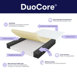 BabyRest DuoCore™ Bamboo Cot Mattress