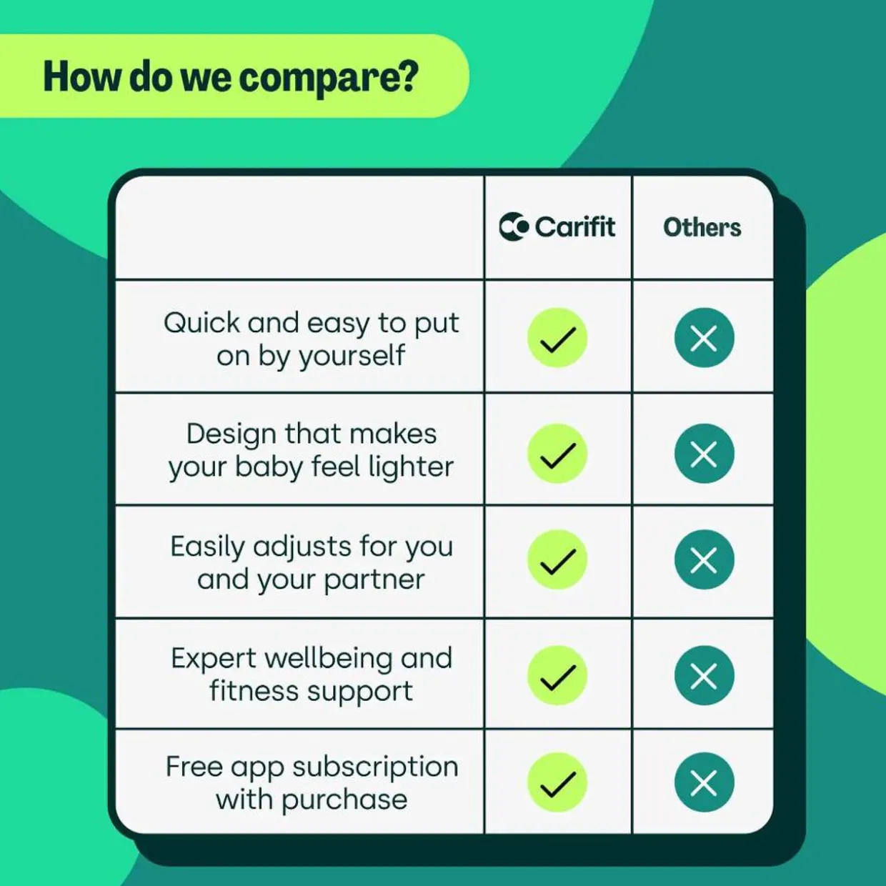 Carifit+ Multi-Position Baby Carrier