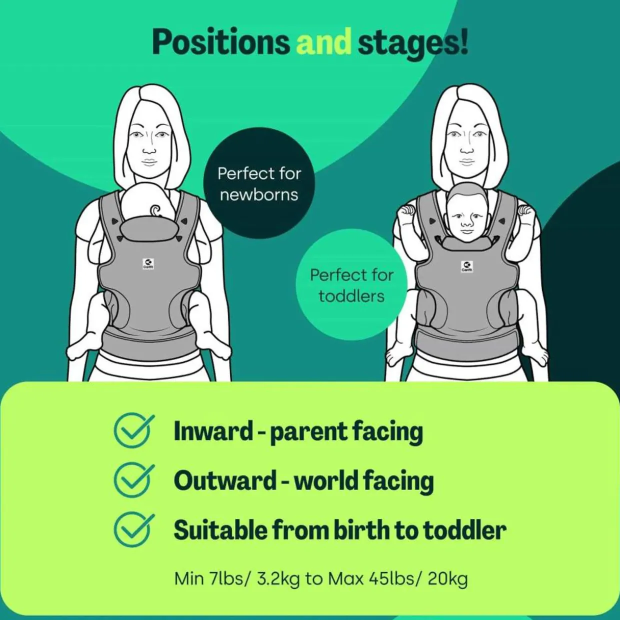 Carifit+ Multi-Position Baby Carrier