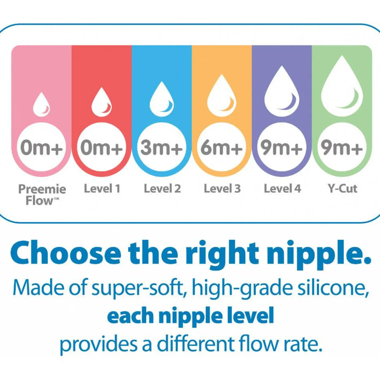 Dr Browns Standard (Narrow) Silicone Teats 2 pack