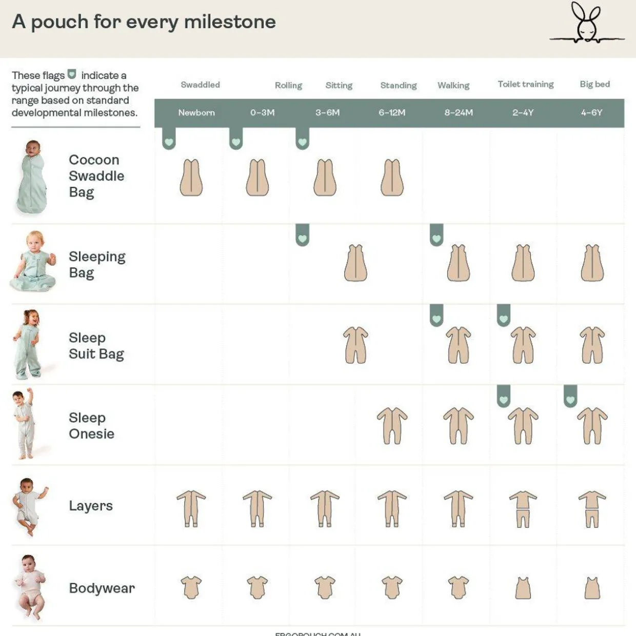 ergoPouch 1.0 tog Cocoon Swaddle Bag