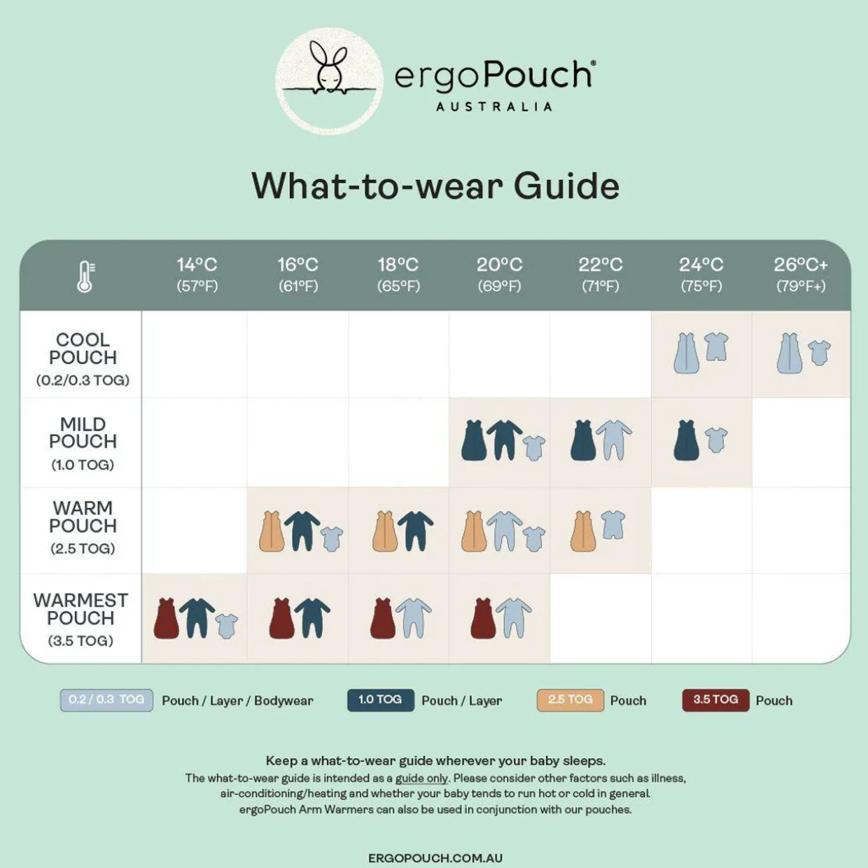ergoPouch 1.0 tog Cocoon Swaddle Bag
