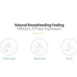 Milkbar Advanced Flow Electric Breast Pump - Double