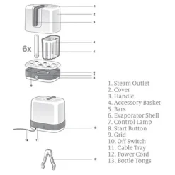 NUK Vario Express Electric Steam Steriliser