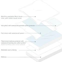 Waterproof Mattress Protector - Oval Cot